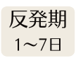 反発期 1 7日